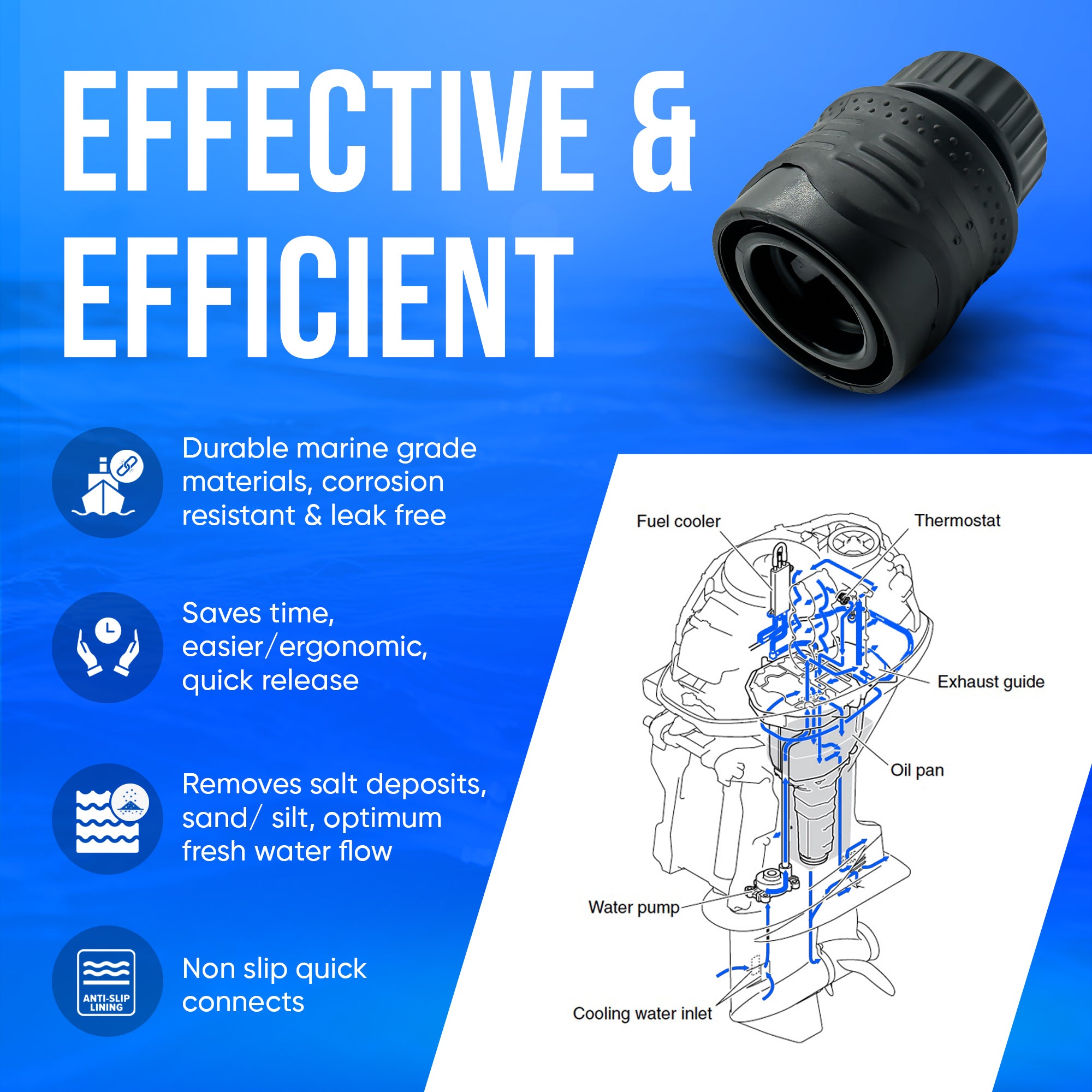 Flush M Quick Connect for Honda® & Yamaha®